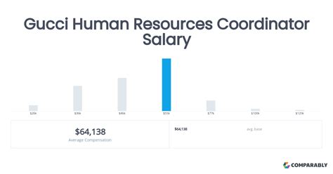 gucci human resources salary|gucci salary per hour.